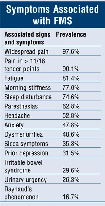 18 Tender Points Da Fibromyalgia Diet